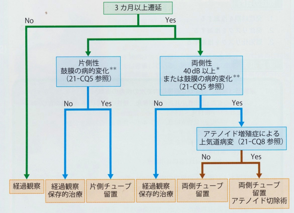 OMEプロトコール